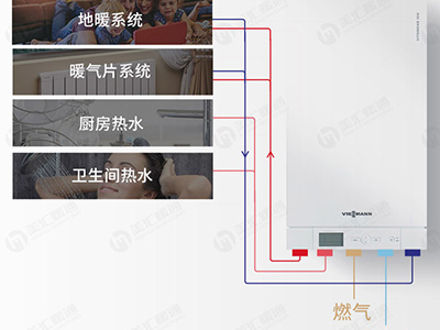 南方有必要安裝暖氣片嗎？